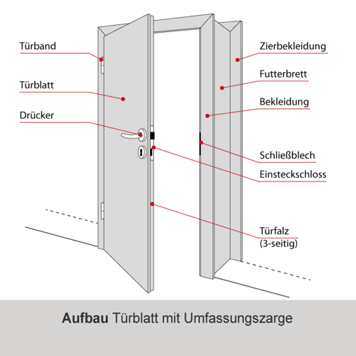 Türblatt überfälzt
